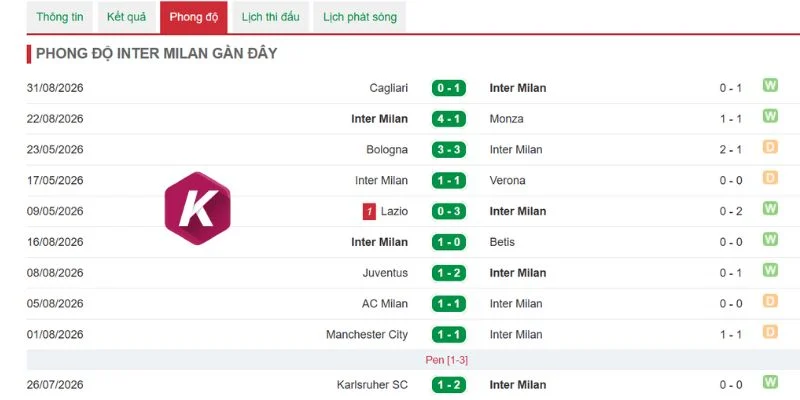 Inter Milan đang chơi ổn định
