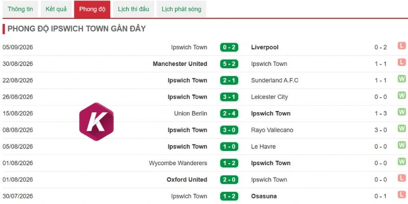 Ipswich Town chơi hết sức tích cực