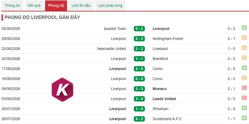 Lối chơi chưa thuyết phục của Liverpool