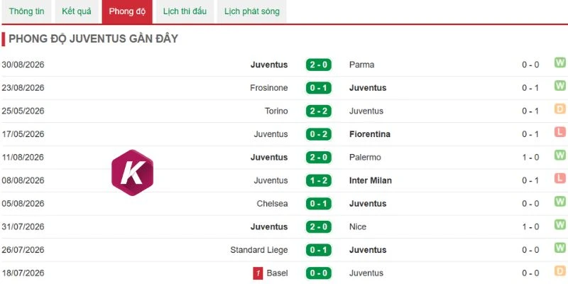 Mạch toàn thắng của Juventus