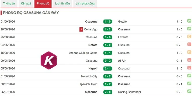 Osasuna thực dụng nhưng hiệu quả