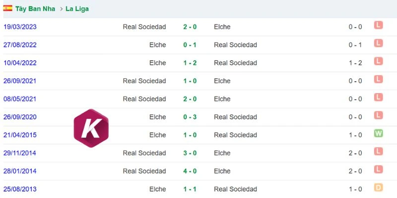 Sociedad có kết quả tốt trước Elche