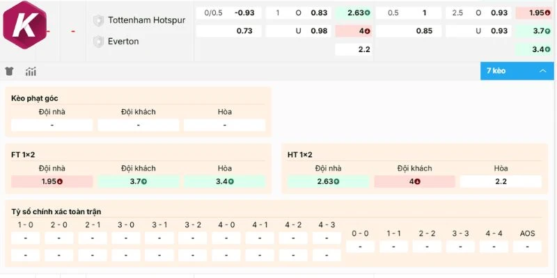 Spurs cửa trên nhưng chưa vượt trội