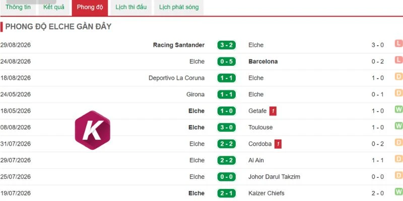 Thành tích không tốt của CLB Elche